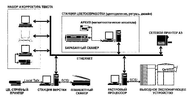 ������������ �������, ���������� ������������ �������, ������������ ������������ �������