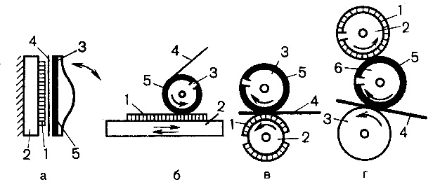 �������� ������